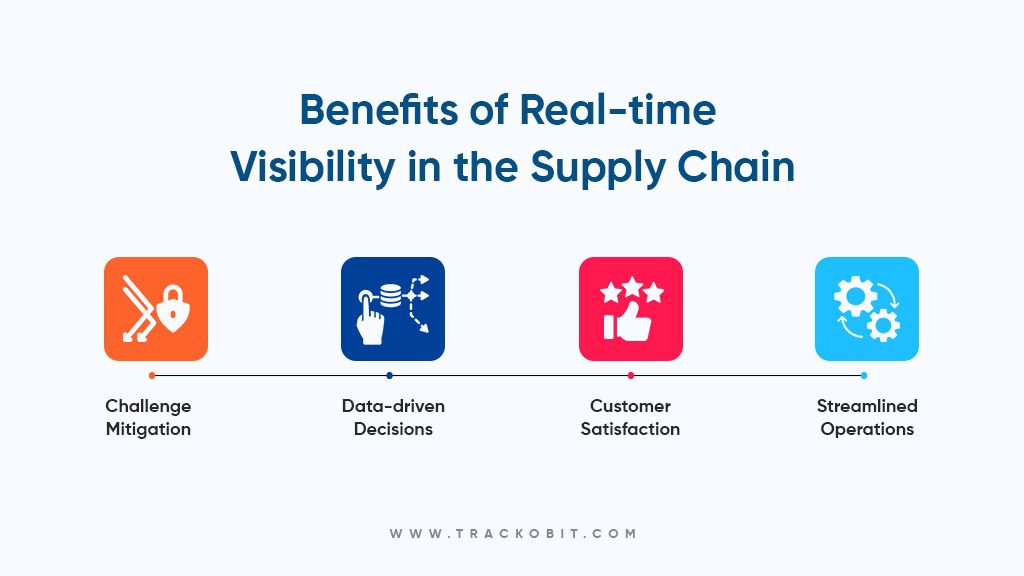 Benefits of Real-time Visibility in the Supply Chain