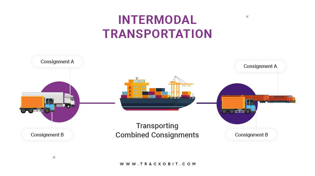 Intermodal Transportation