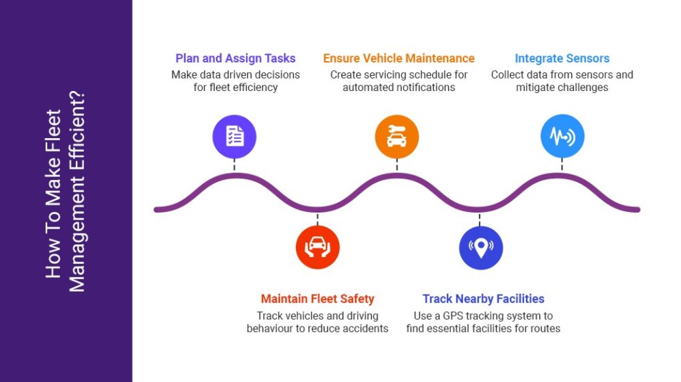 Why Is Efficient Fleet Management Essential For Fleet Businesses Why Is Efficient Fleet Management Essential For Fleet Businesses