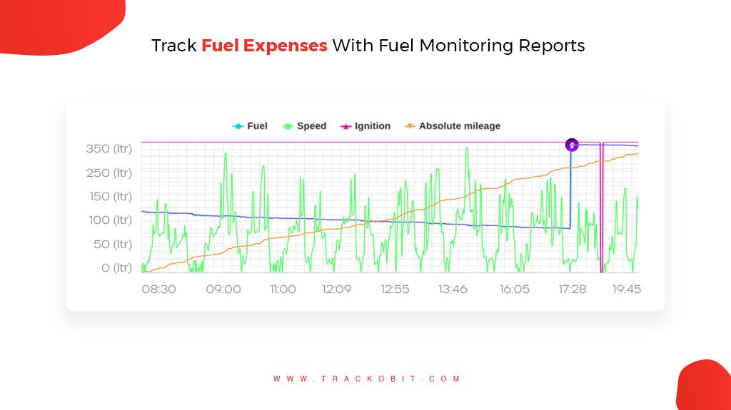 Track Fuel Expenses with Fuel Monitoring