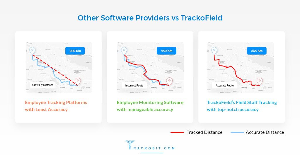 Other Software Providers Vs TrackoField