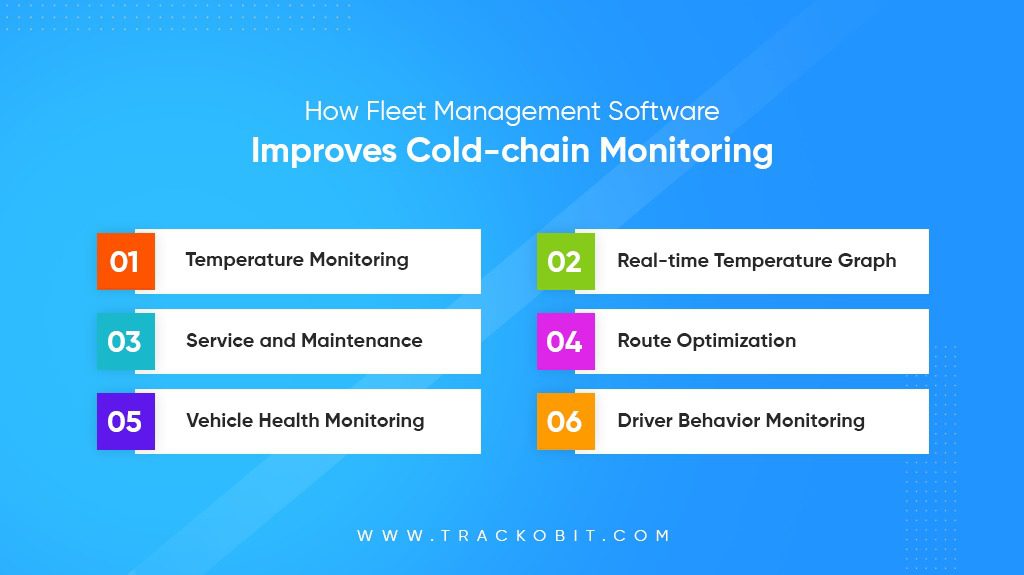 How Fleet Management Software Improves cold chain monitoring
