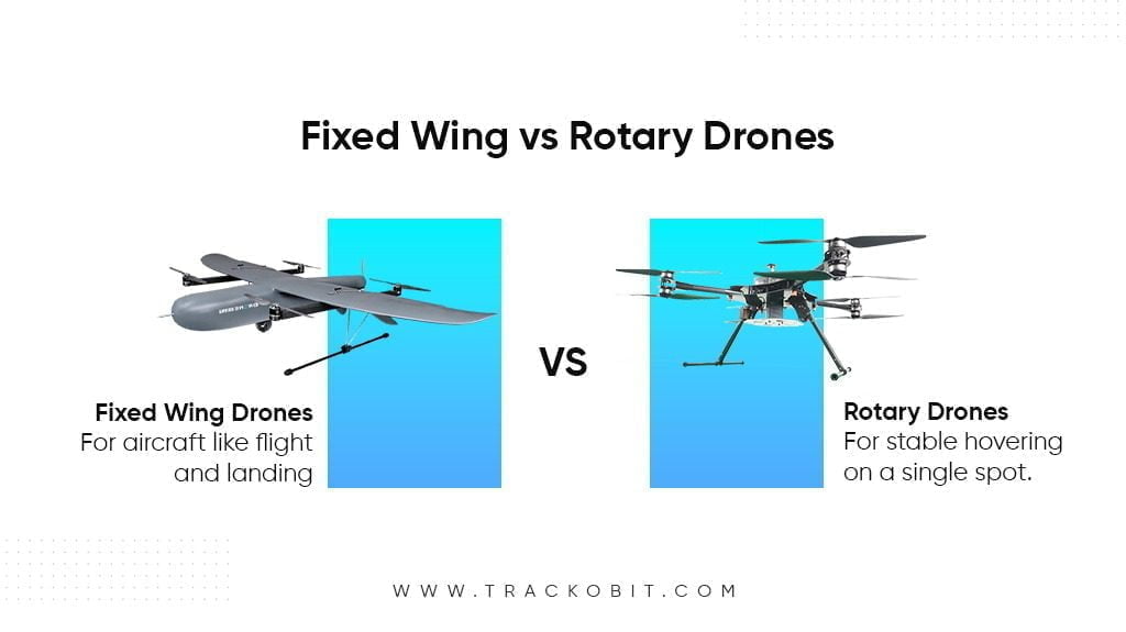 Types of Drones Available in the Market