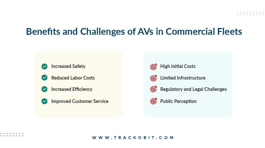 Benefits and Challenges of AVs in Commercial Fleets