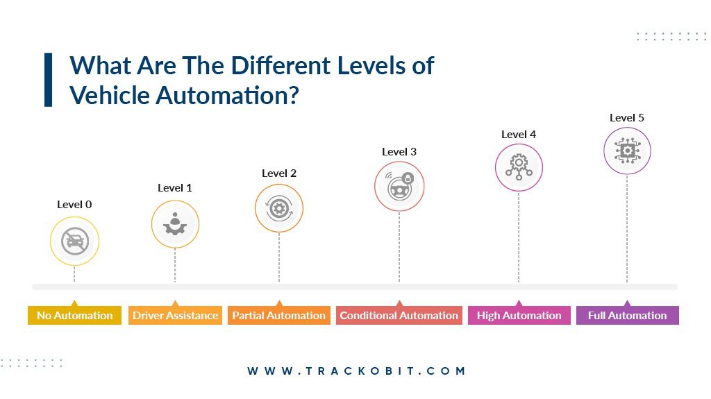 What Are The Different Levels of Vehicle Automation?