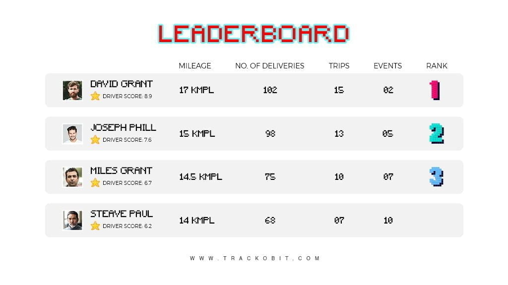 Leaderboard