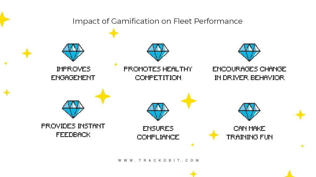 Impact of Gamification on Fleet Performance