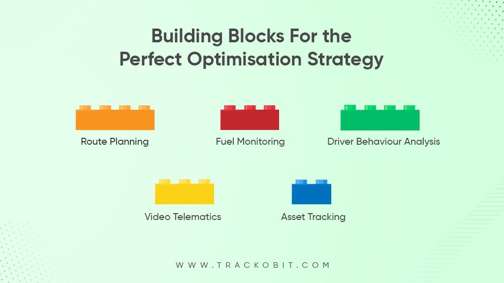 building blocks for the Perfect Optimisation Strategy