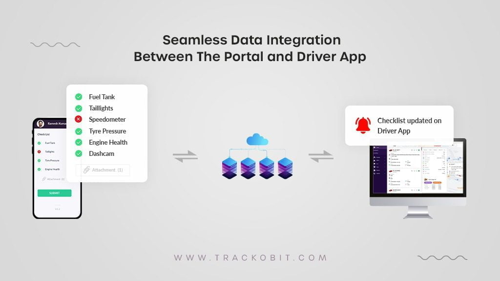 Seamless Data Integration Between The Portal and Driver App