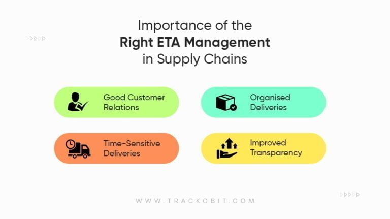 Eta Project Management The role played by ETA in supply chain management
