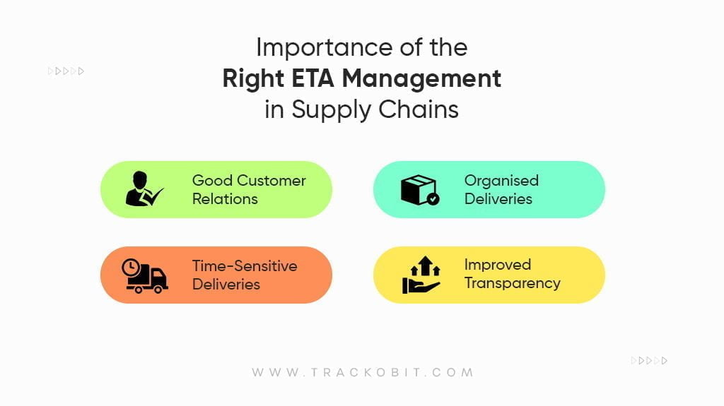 Importance of the Right ETA Management in Supply Chains