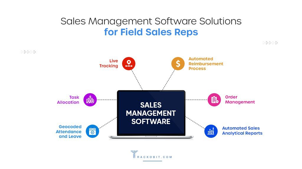 Sales Management Solutions for Field Sales