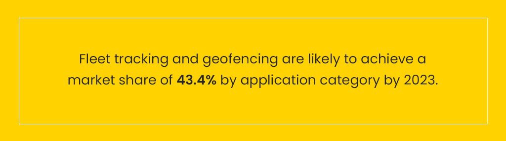 Gps Tracking Stats