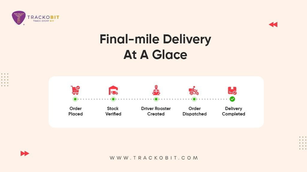 Final-Mile Delivery At A Glace