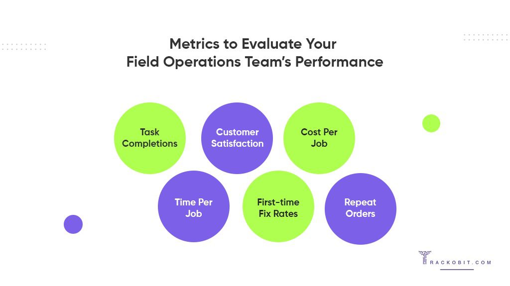 Metrics to Evaluate Your Field Operations Team’s Performance