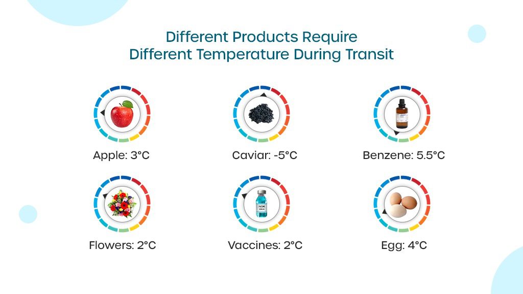 Different Products Require Different Temperature During Transit