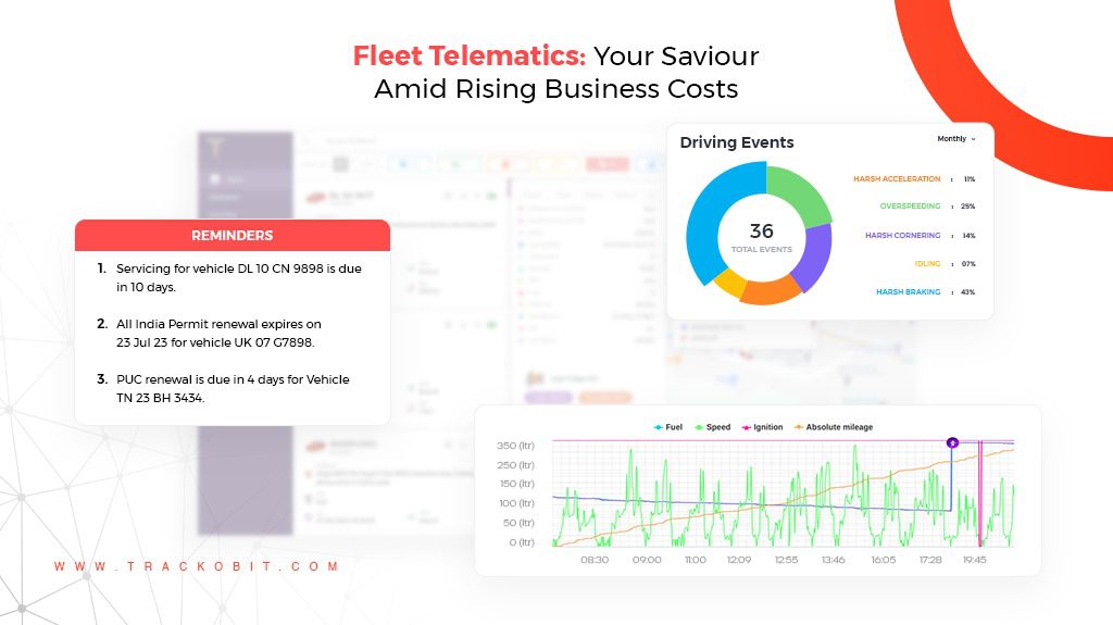 Fleet Telematics Software Helps in Fighting Rising Costs