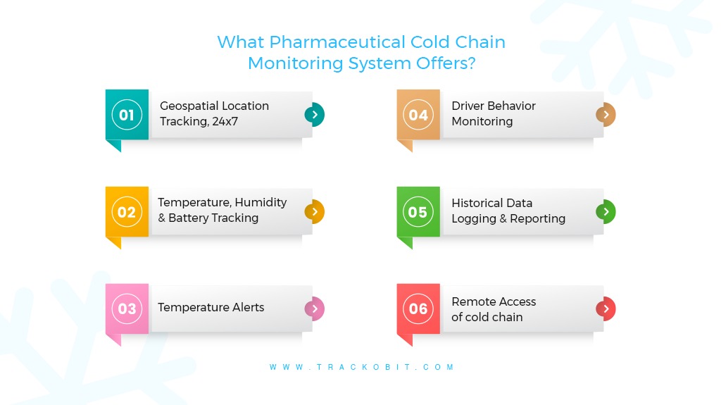 What Pharmaceutical Cold Chain Monitoring System Offers?
