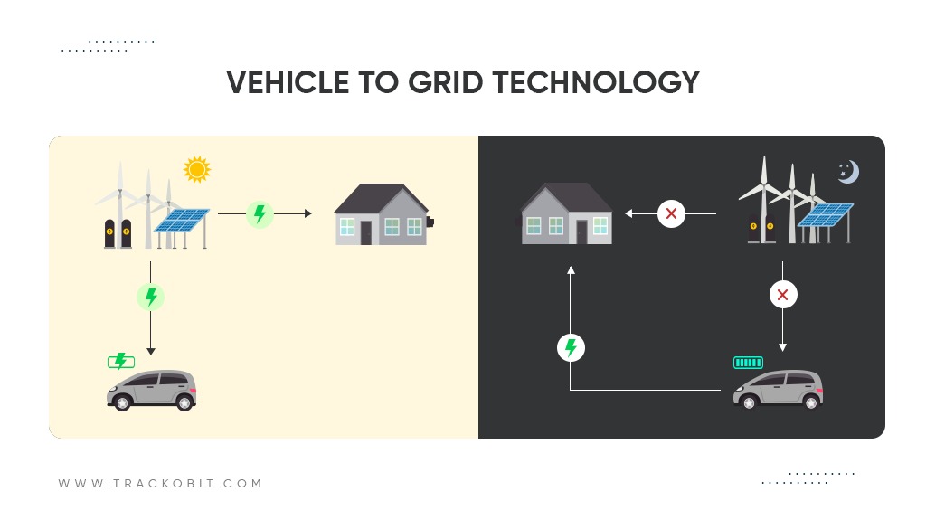 Vehicle to Grid Technology