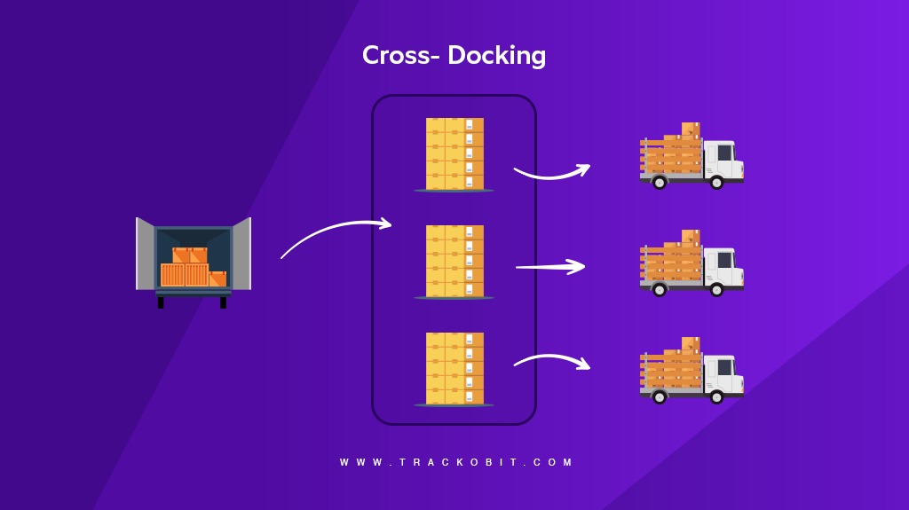 Go Big on Cross-Docking & Drop Shipping
