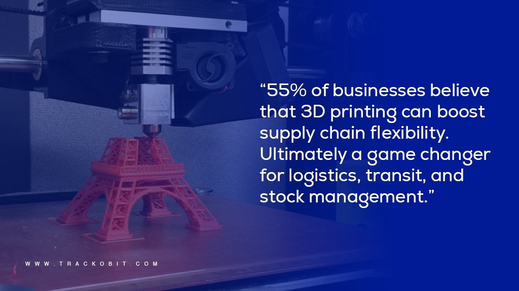 3D Printing in Supply Chain