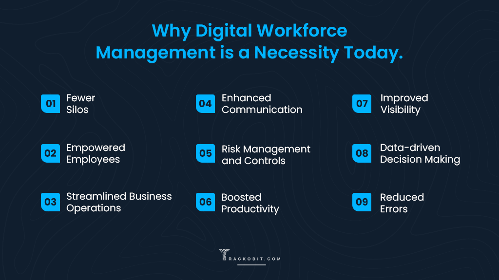 Why Digital Workforce Management is a Necessity Today