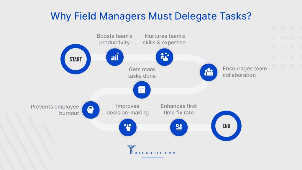Why Field Managers Must Delegate Tasks