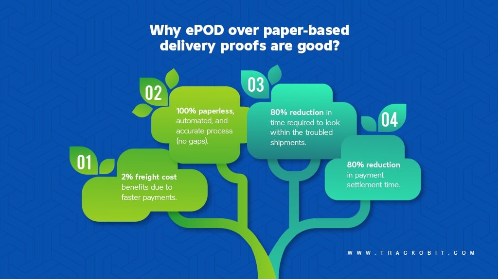 Why ePOD over Paper-based Delivery proofs are good