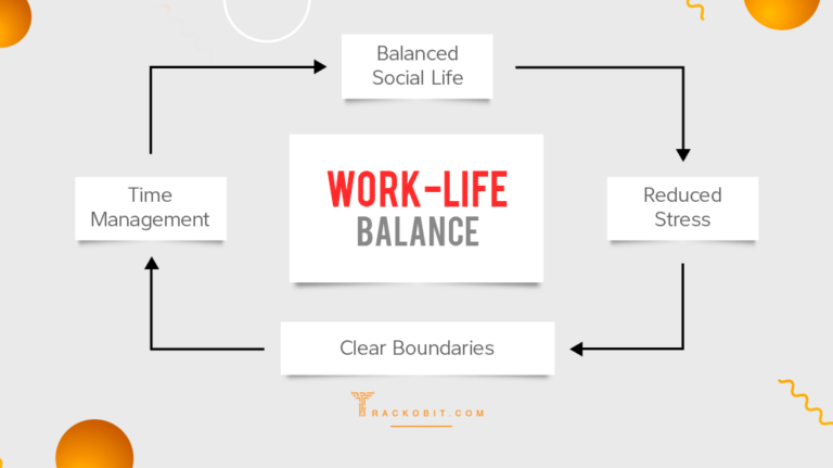 What is Work-Life Balance? Ways to Improve Work-Life Balance