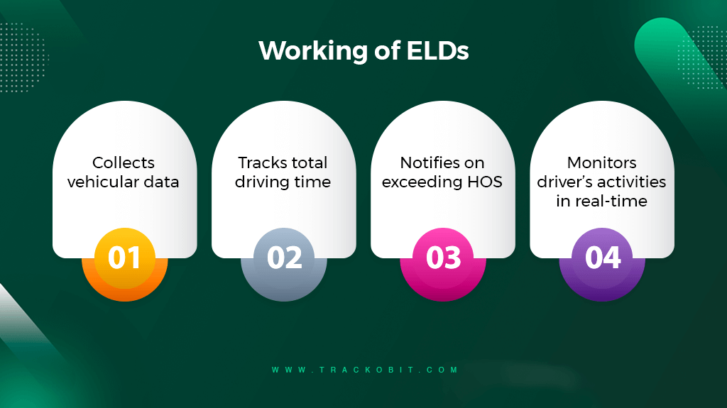 Working of ELDs