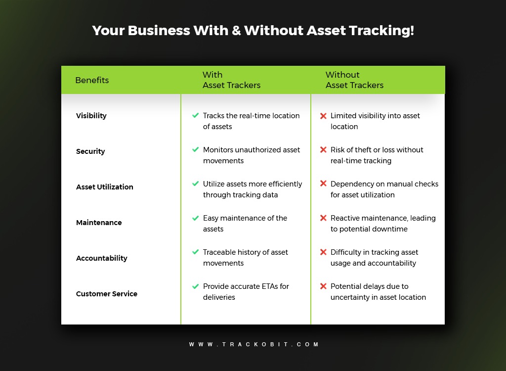 Your Business with or without Asset Tracking