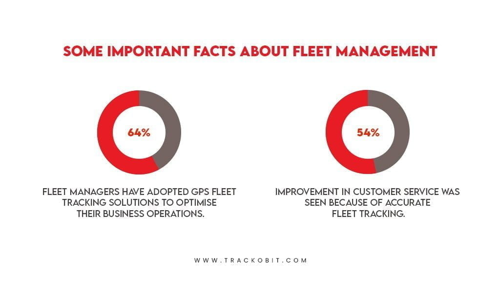 important factors about fleet management