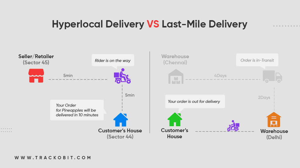 Hyperlocal Delivery vs Last-Mile Delivery 