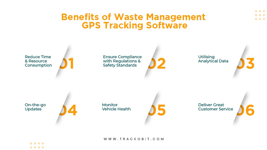 waste management gps tracking software